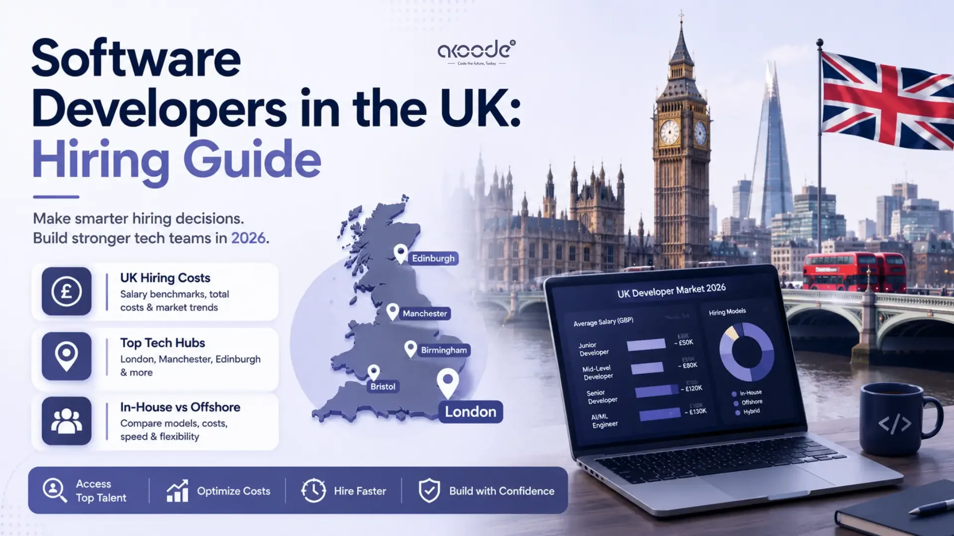 Software Developers in the UK: Hiring Guide and Costs 2026