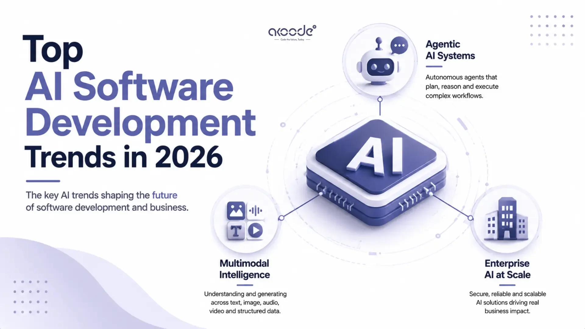 Best AI Software Development Trends in 2026