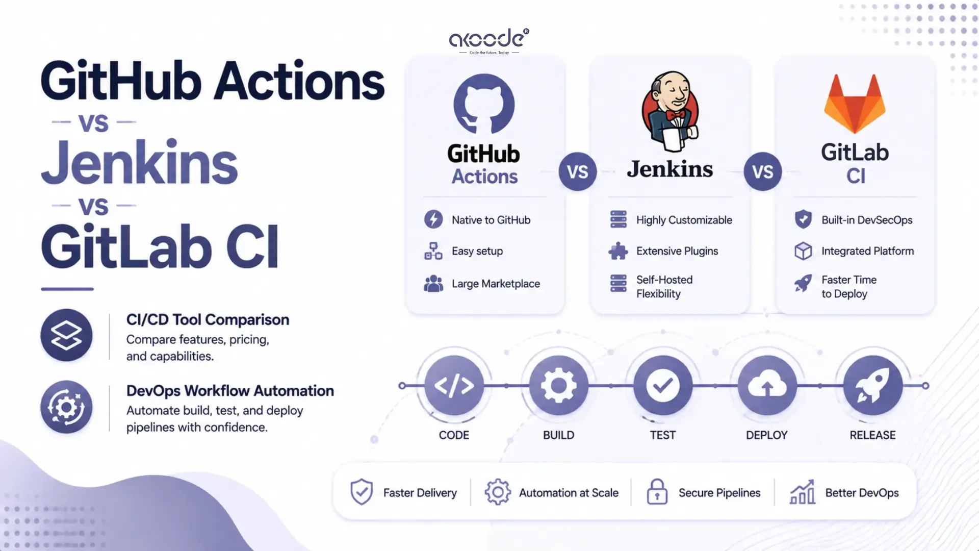 GitHub Actions vs Jenkins vs GitLab CI 2026