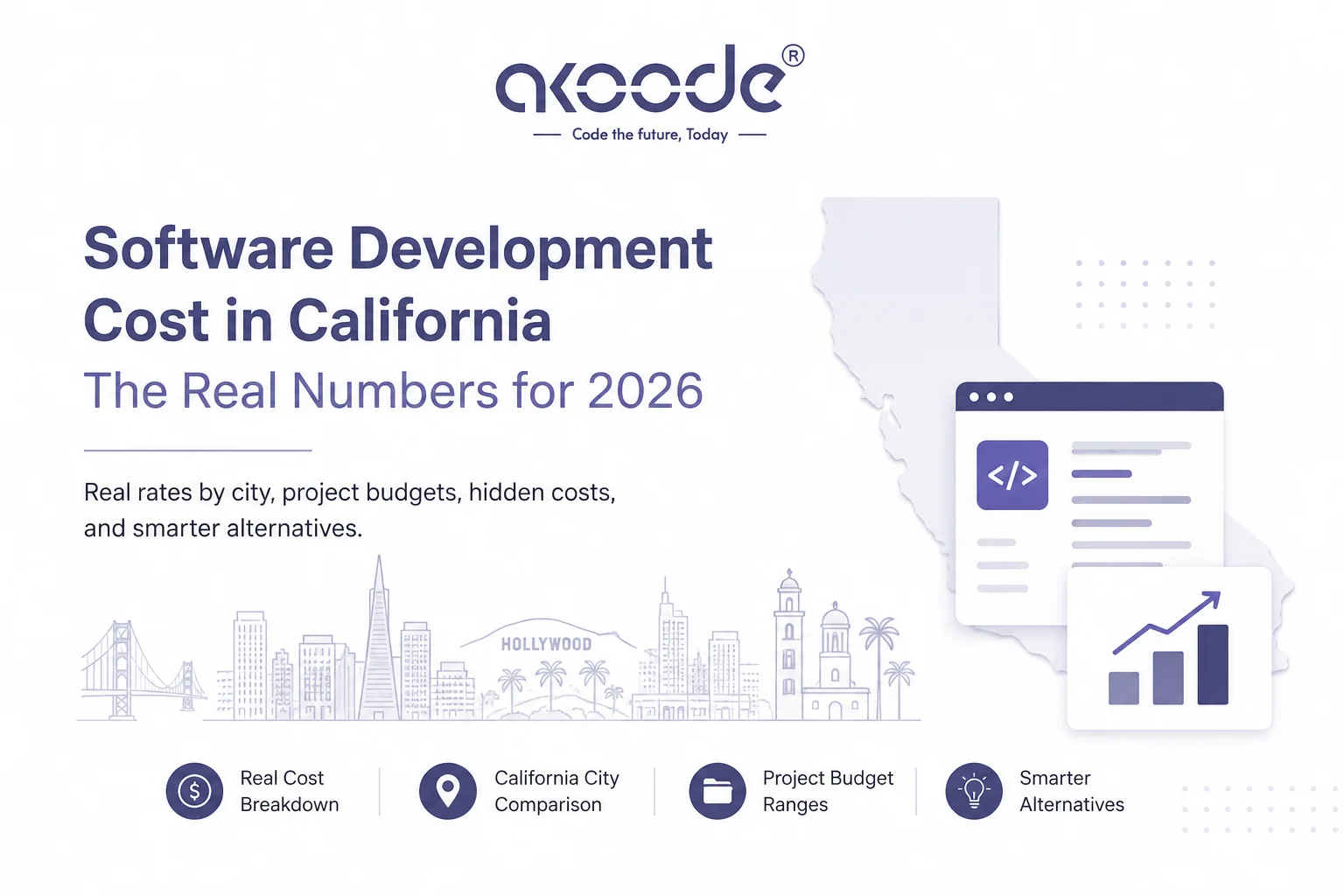 Software Development Cost in California: The Real Numbers for 2026