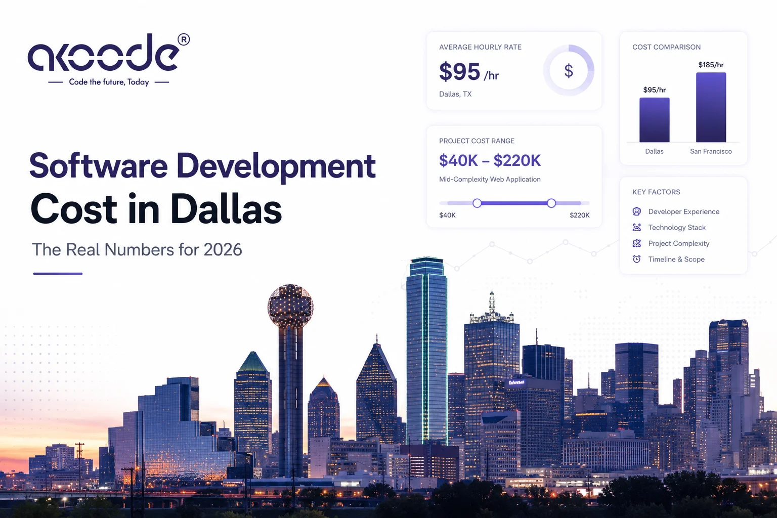 Software Development Cost in Dallas: The Real Numbers for 2026