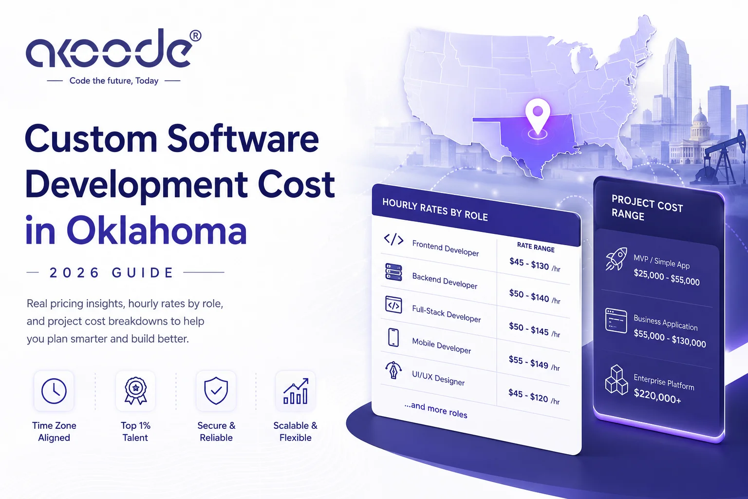 Custom Software Development Cost in Oklahoma: The 2026 Guide