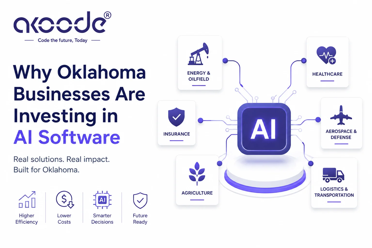 Why Oklahoma Businesses Are Investing in AI Software in 2026