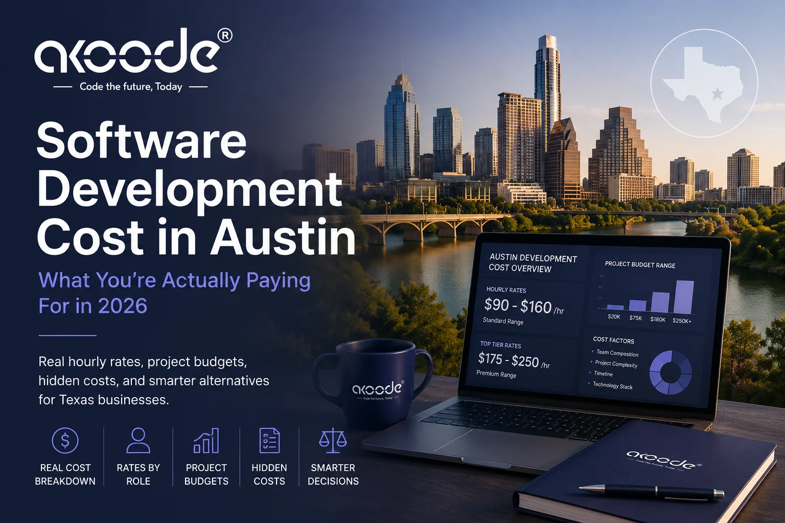 Software Development Cost in Austin: The Real Numbers for 2026