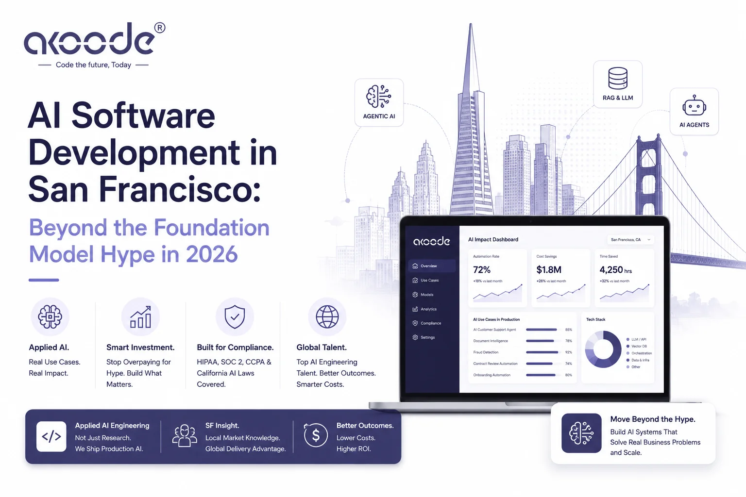 AI Software Development in San Francisco: Beyond the Foundation Model Hype