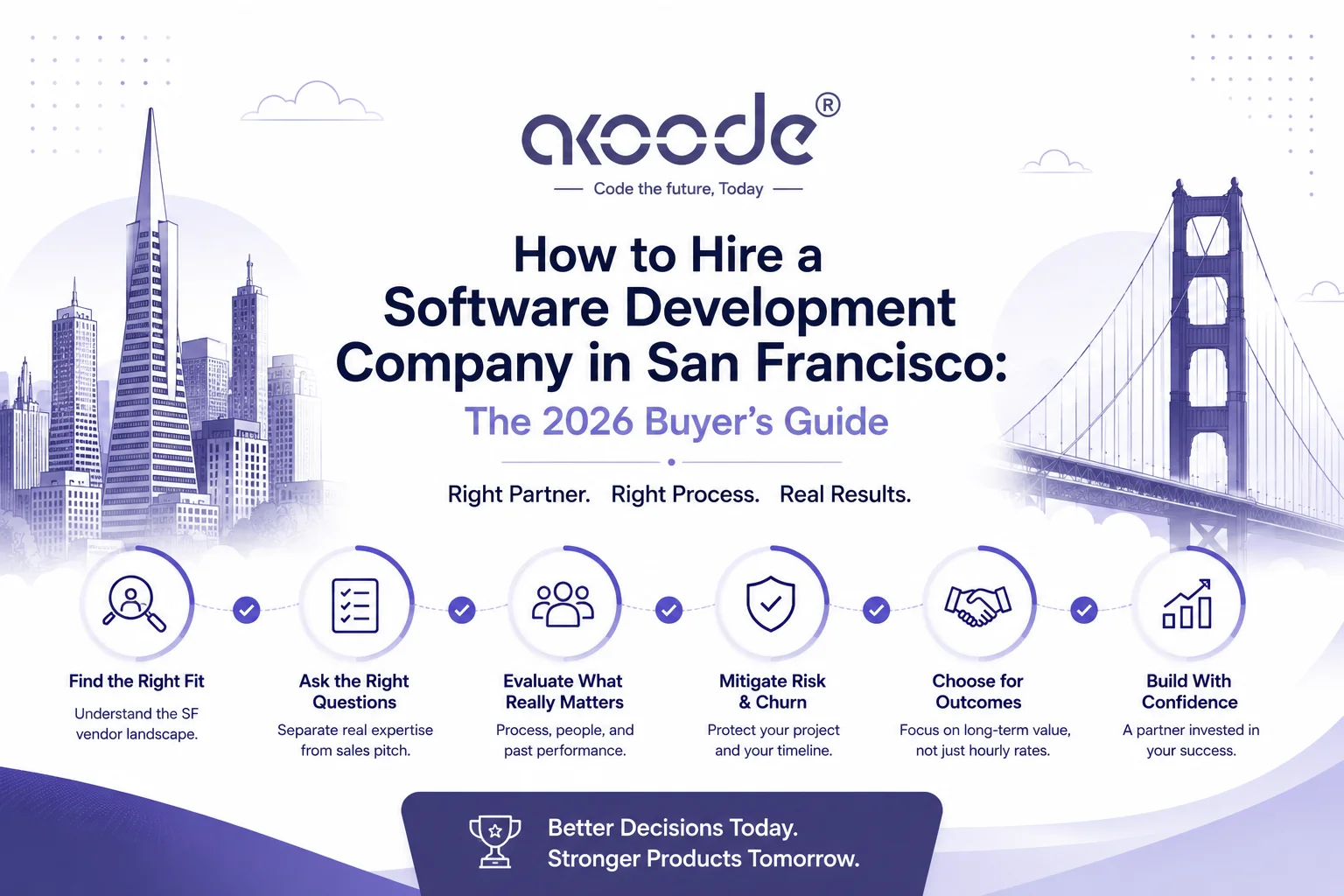 How to Hire a Software Development Company in San Francisco: The 2026 Buyer's Guide