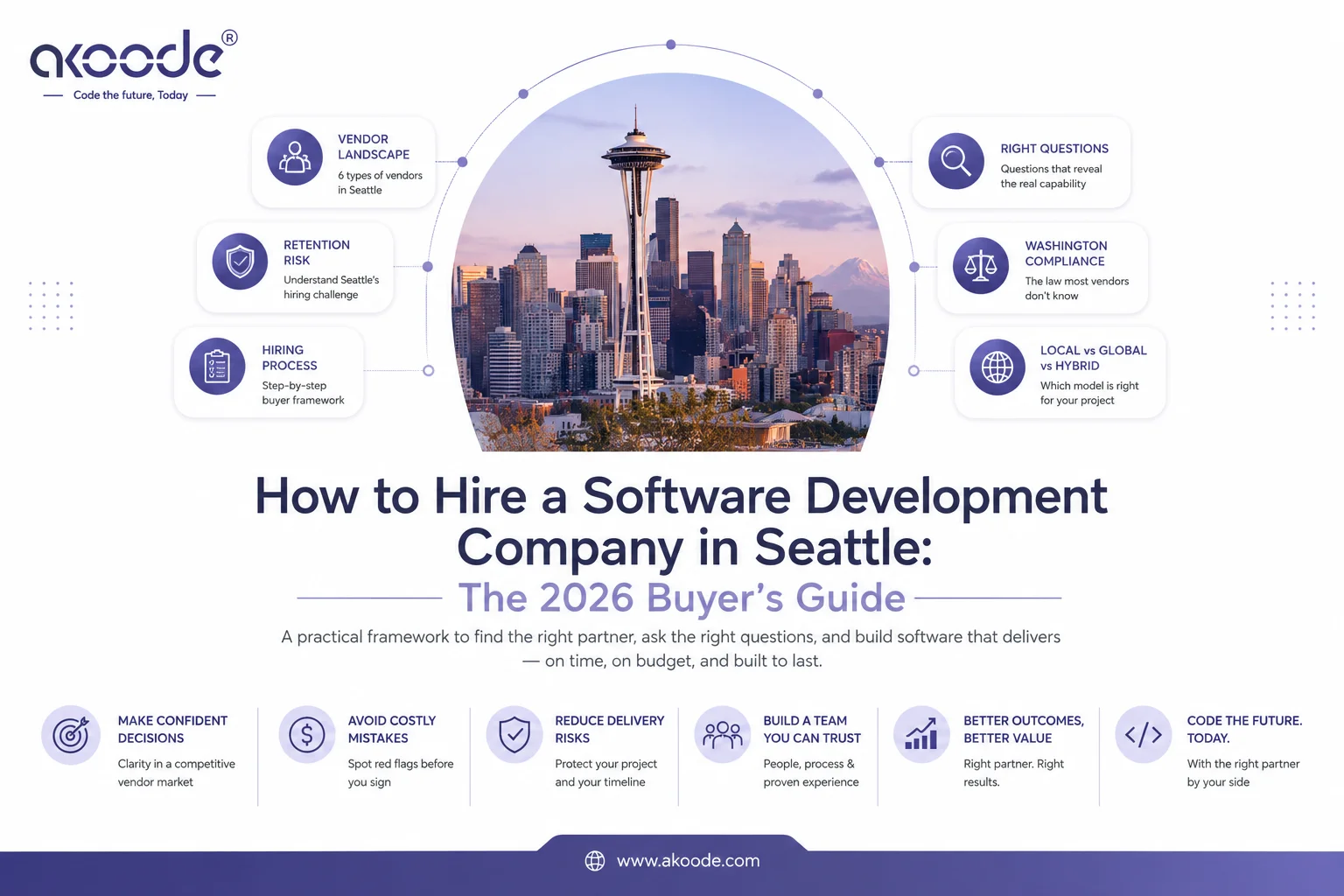 How to Hire a Software Development Company in Seattle: The 2026 Buyer's Guide