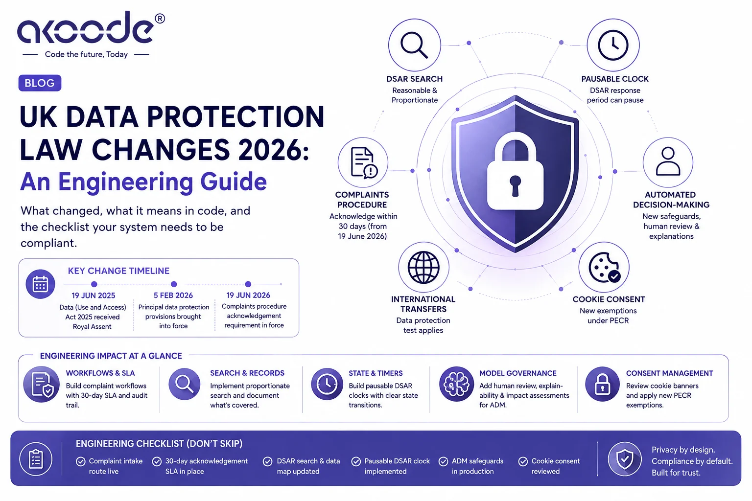 UK Data Protection for Software Teams 2026: An Engineering Guide to the DUAA