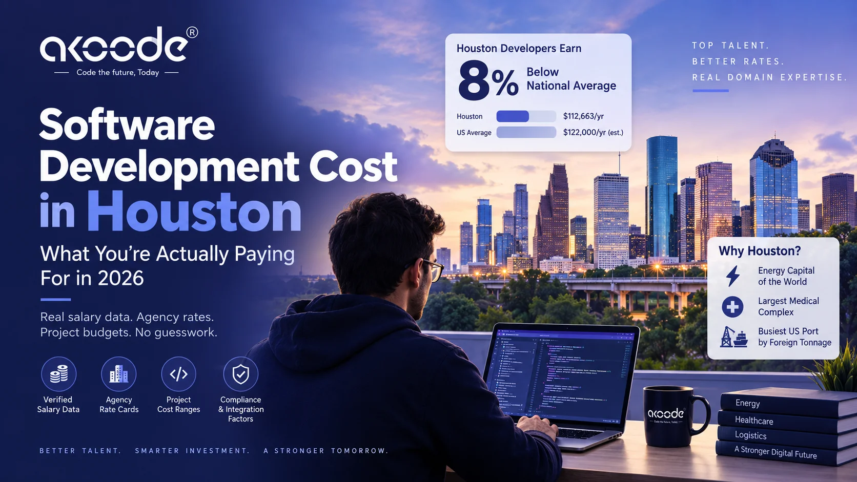 Software Development Cost in Houston: The 2026 Numbers, Sourced
