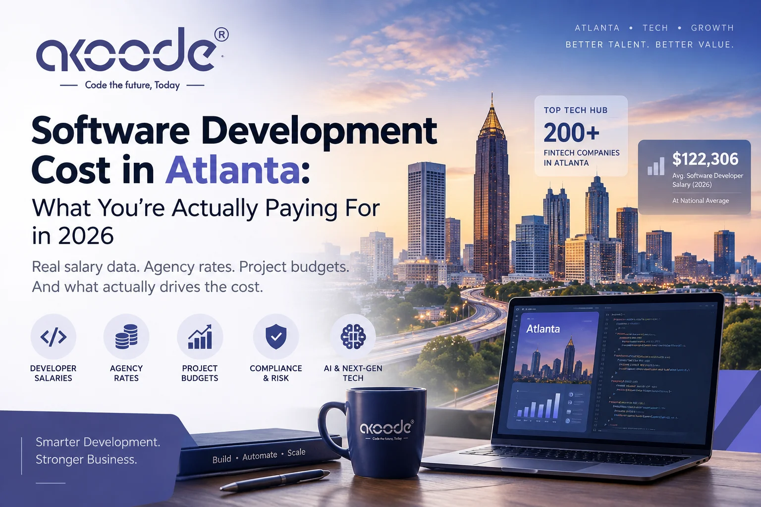 Software Development Cost in Atlanta: The 2026 Numbers, Sourced