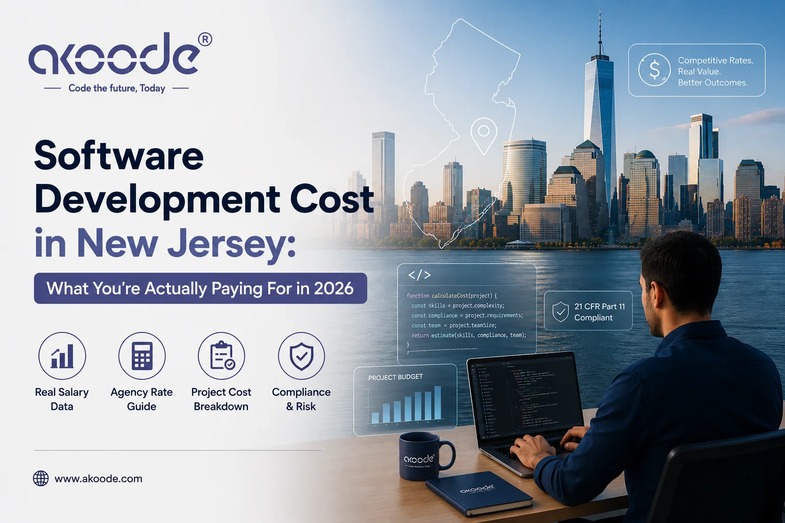 Software Development Cost in New Jersey: The 2026 Numbers, Sourced