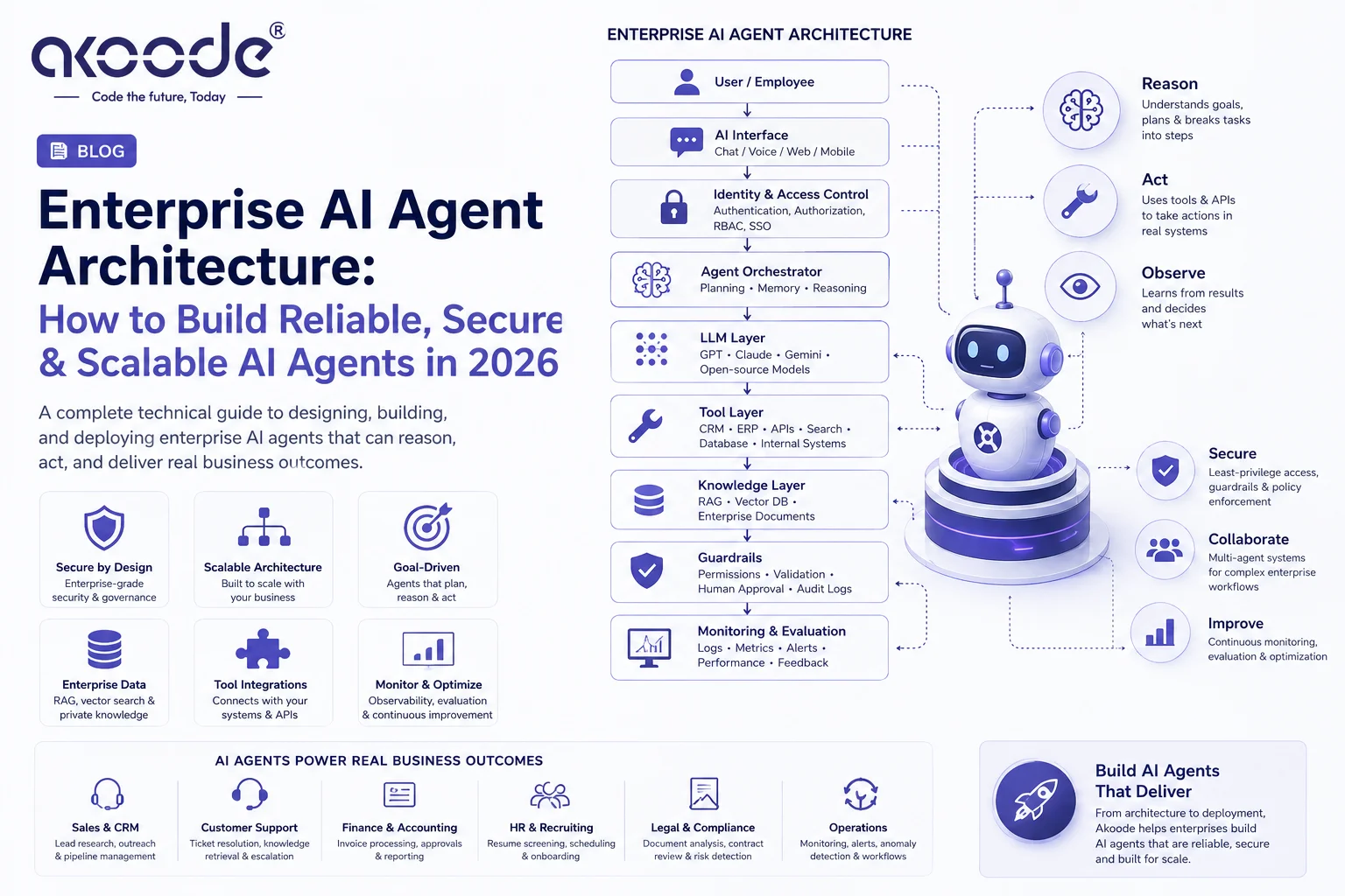 Enterprise AI Agent Architecture: How to Build Reliable, Secure & Scalable AI Agents in 2026