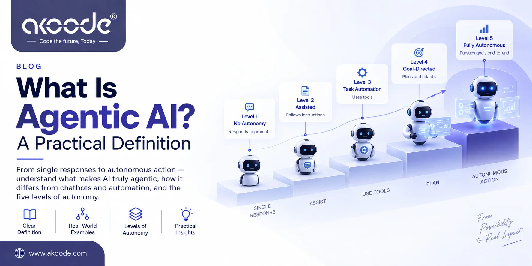 What Is Agentic AI?