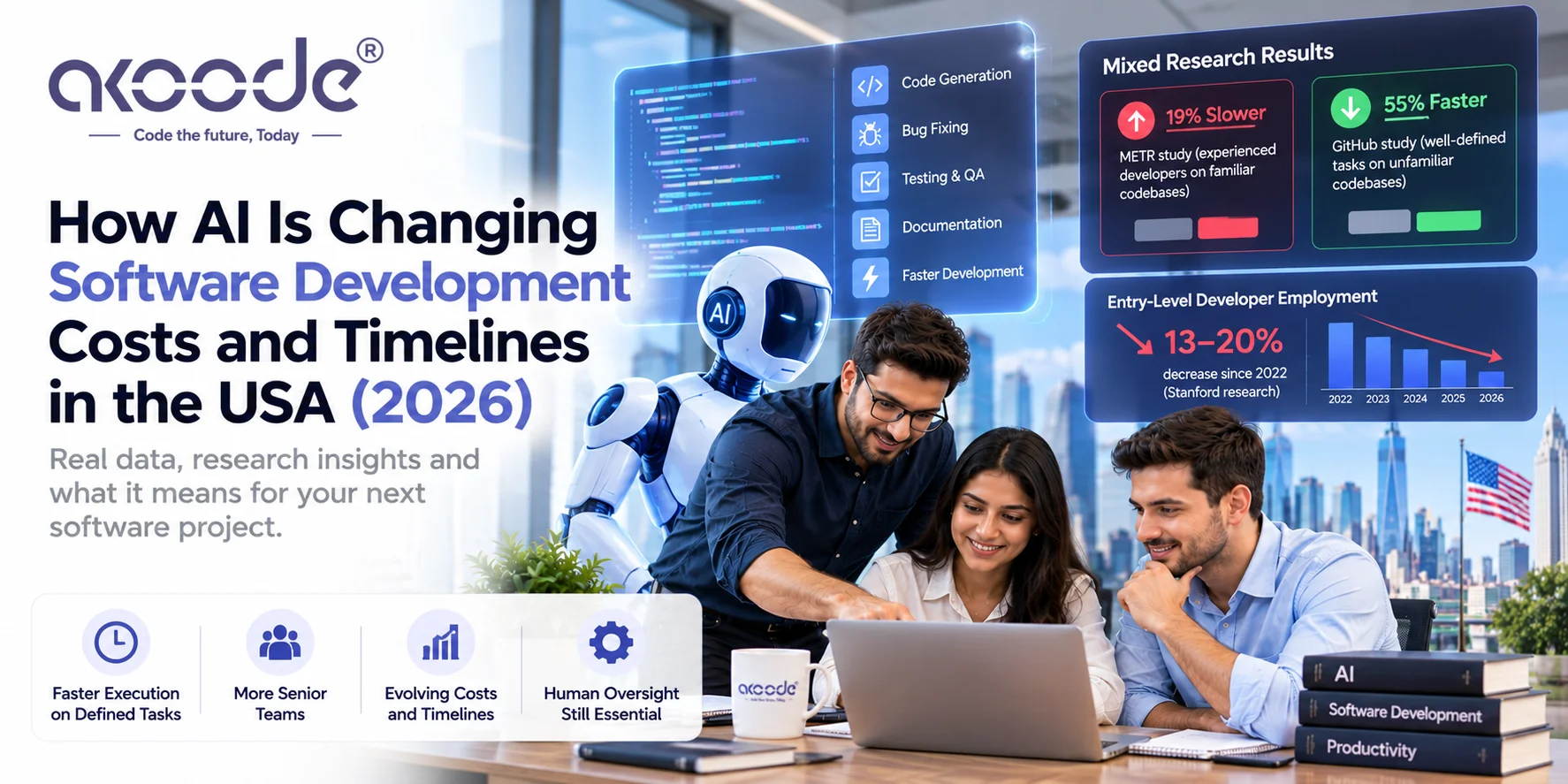 How AI Is Changing Software Development Costs and Timelines in the USA (2026)