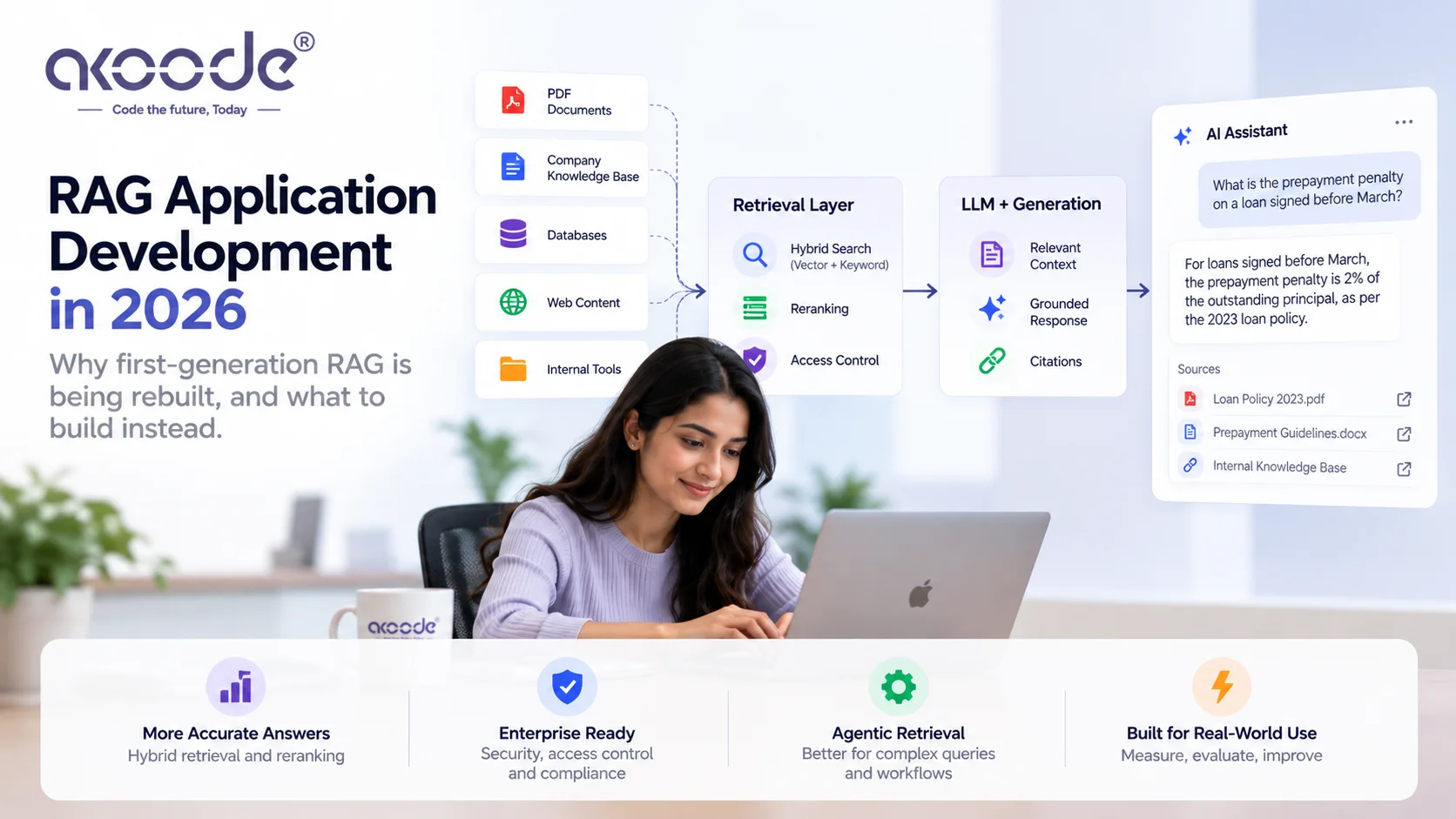 RAG Application Development in 2026: Why First-Generation RAG Is Being Rebuilt, and What to Build Instead