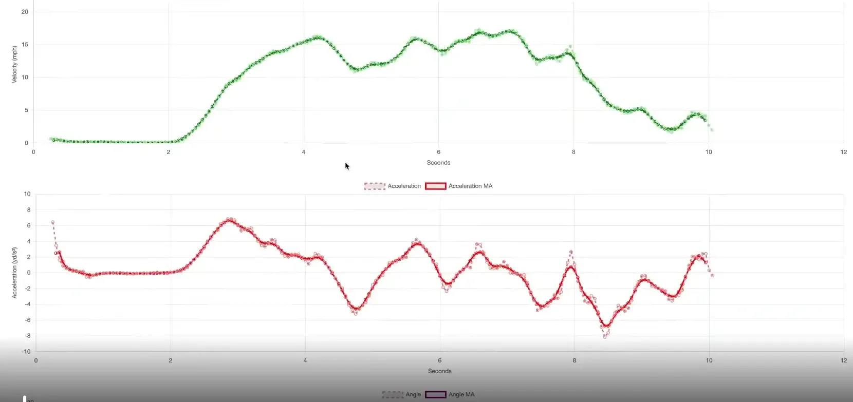 Performance Metrics Extraction Engine Feature