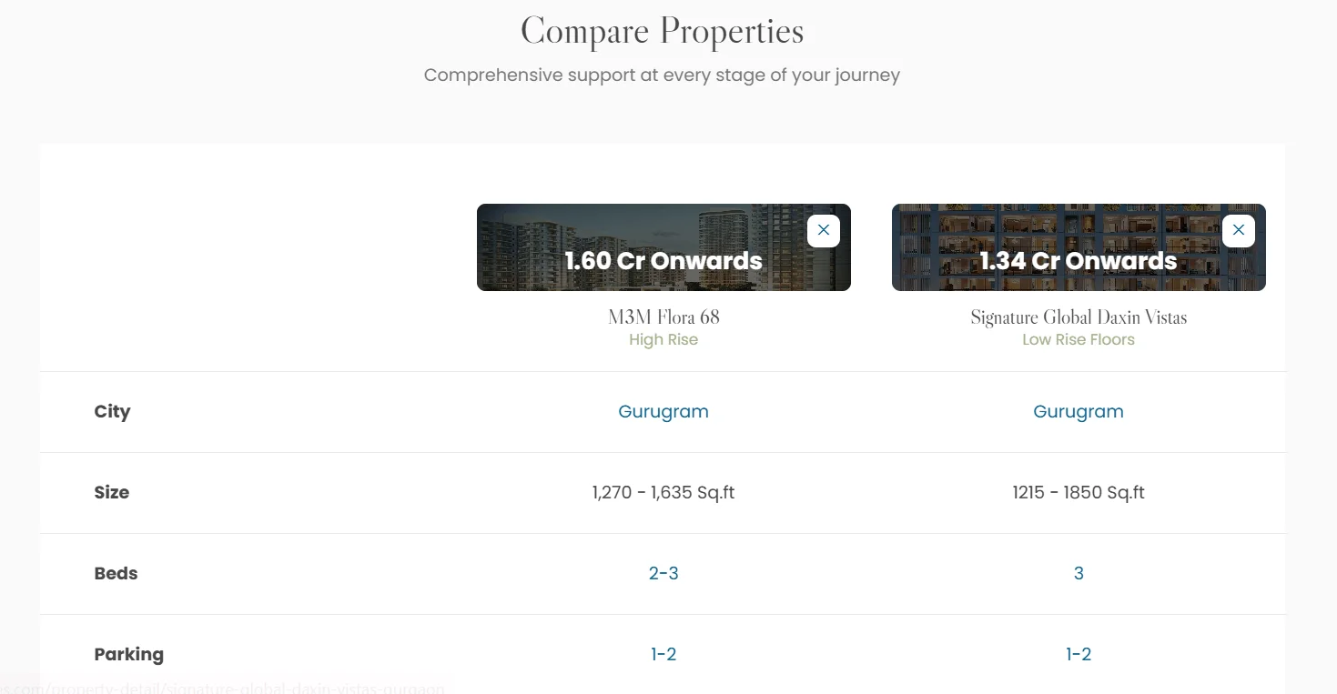 Multi Property Comparison System With Normalised Investment Matrix
