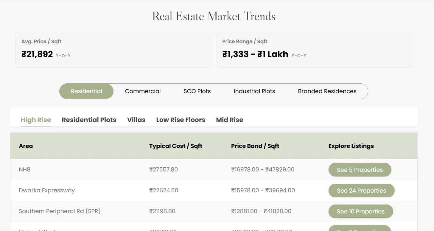 Market Trends Dashboard With Price Movement and Demand Forecasts