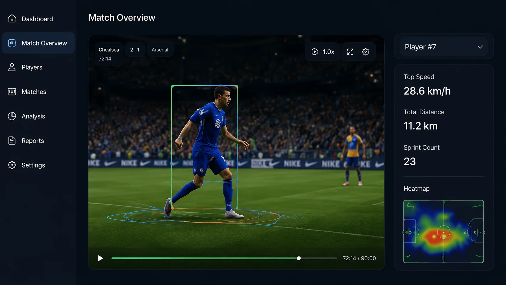 AI Player Performance Tracking Case Study