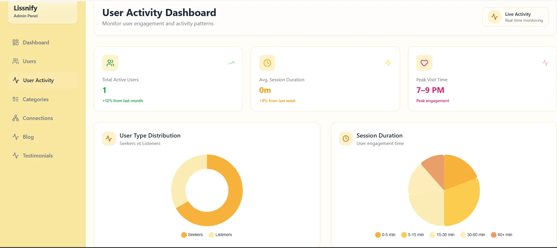 lissnify user dashboard