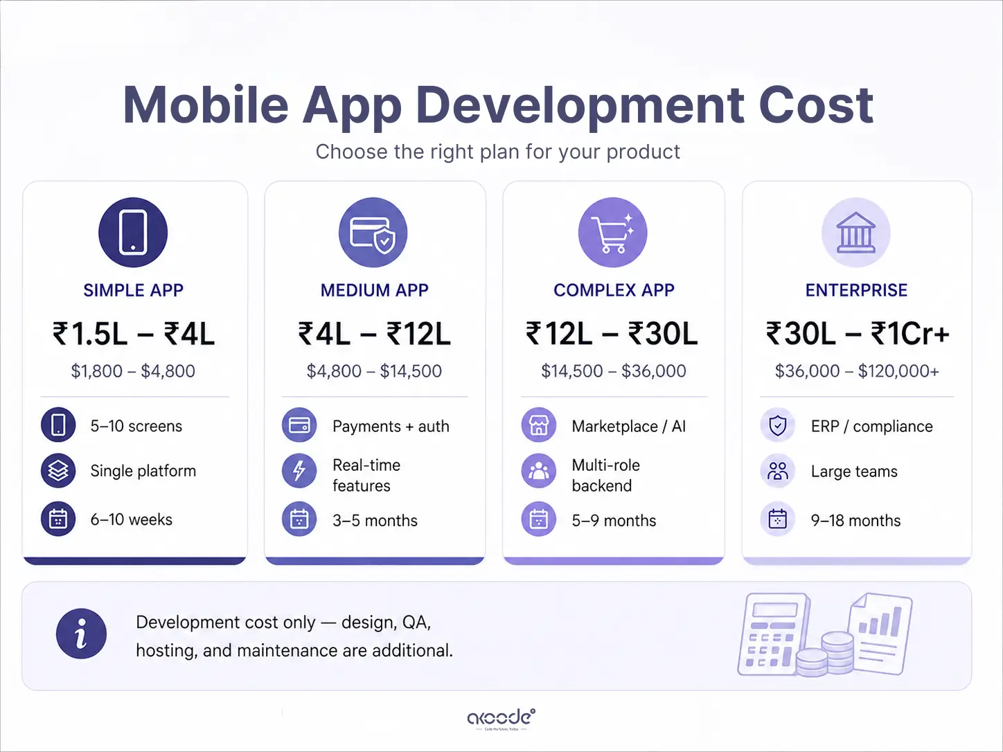 Mobile Application Development Cost In India