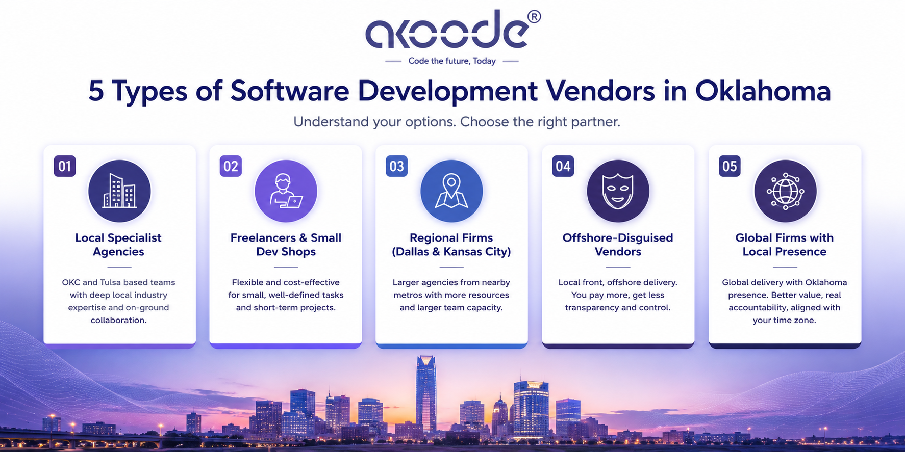 Five types of software development companies in Oklahoma compared from local agencies to global partners
