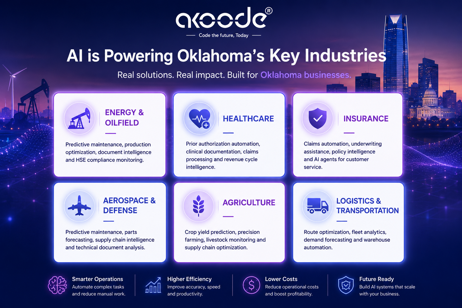 Oklahoma AI use cases by industry including energy predictive maintenance healthcare claims and insurance automation