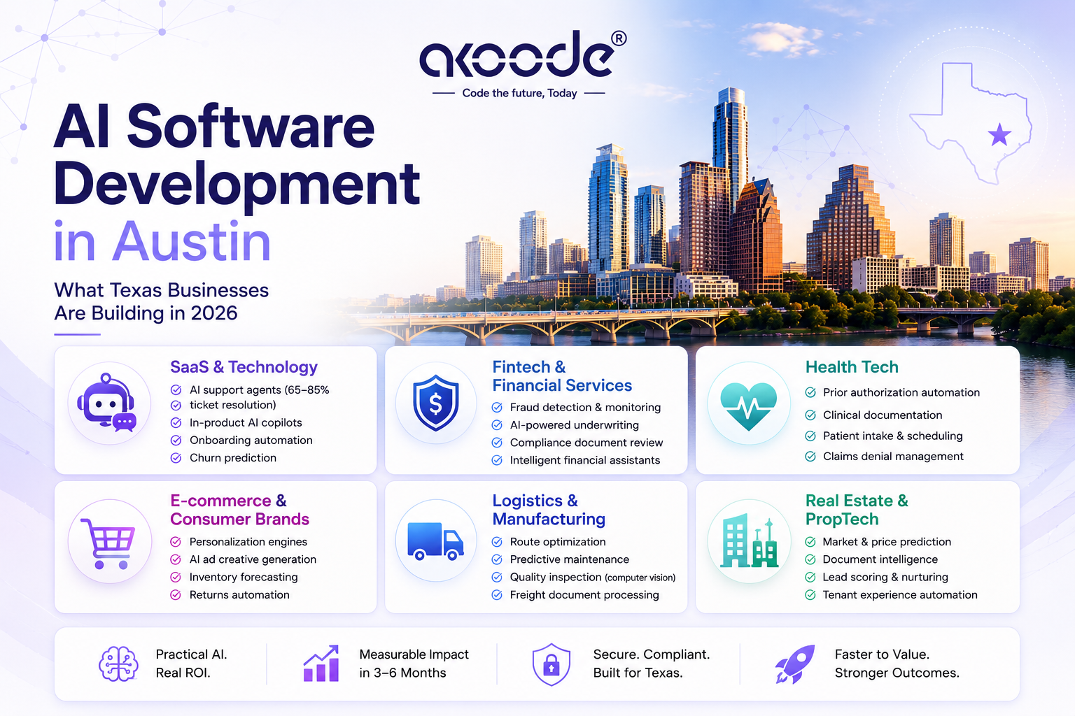 Austin AI use cases by industry including SaaS support agents fintech fraud detection and health tech automation