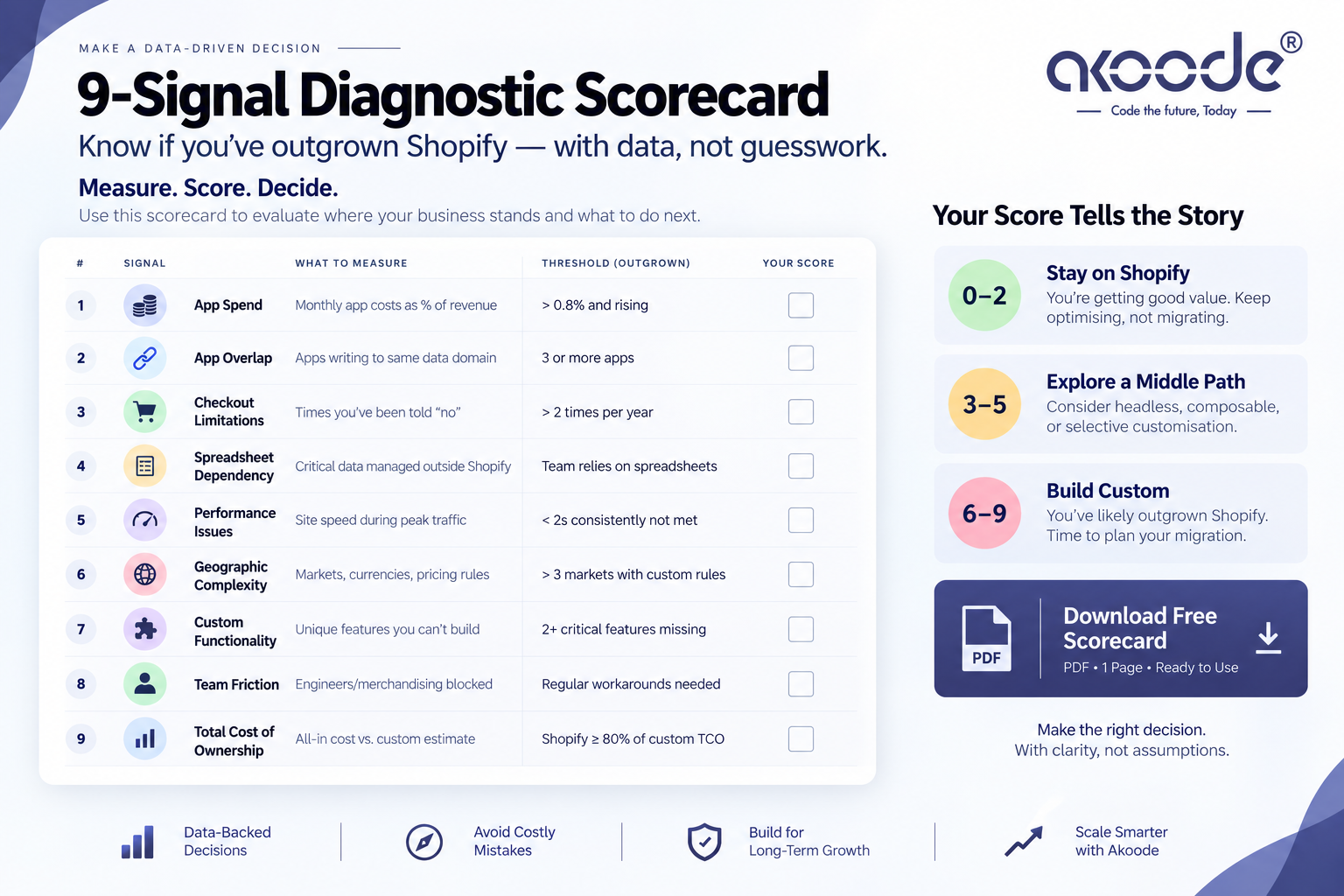 Nine measurable signals your business has outgrown Shopify eCommerce platform